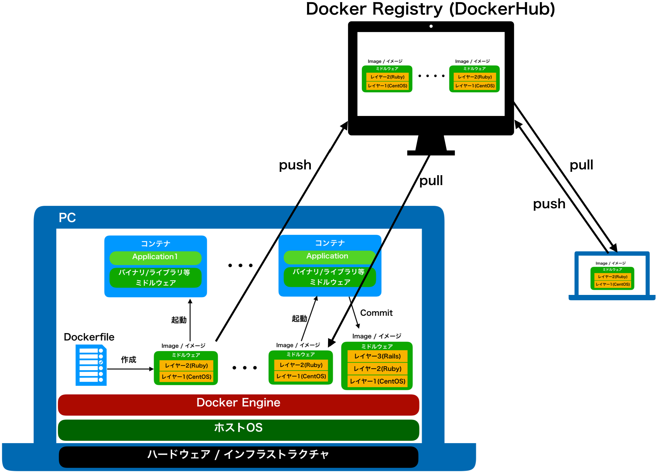 スクリーンショット 2019-01-16 19.41.09.png