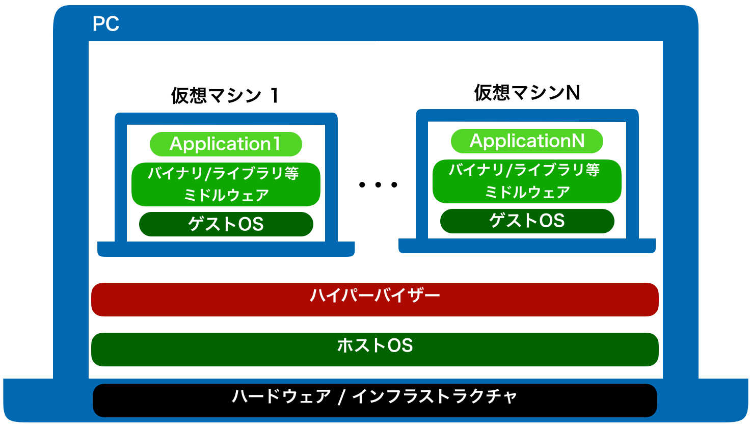 スクリーンショット 2019-01-16 17.06.13.png