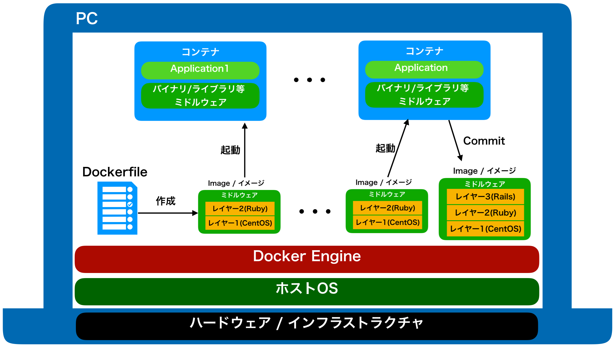 スクリーンショット 2019-01-22 23.22.18.png