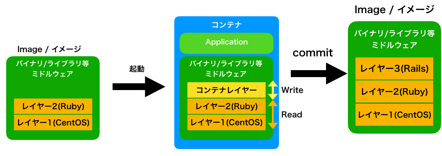 スクリーンショット 2019-01-15 17.37.22.png