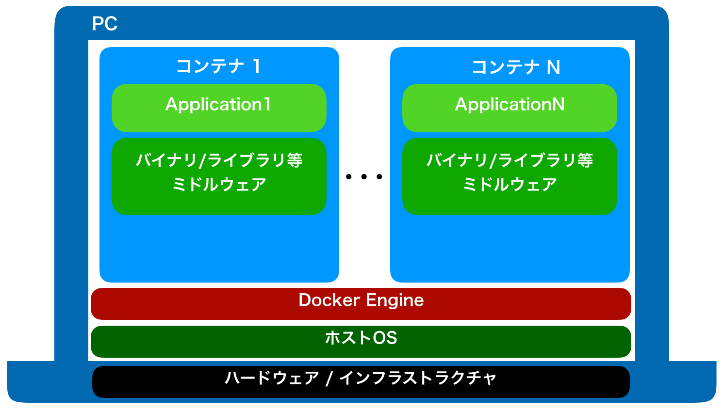 スクリーンショット 2019-01-15 16.03.20.png