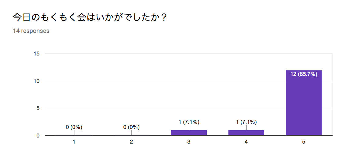 アンケート1.png