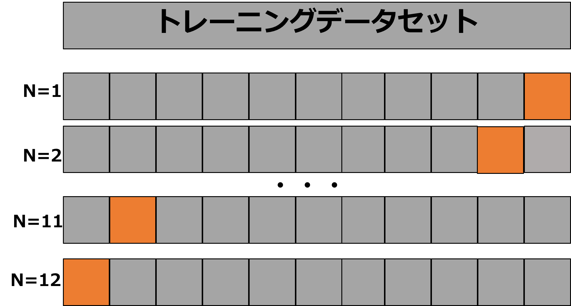 Cross-validation