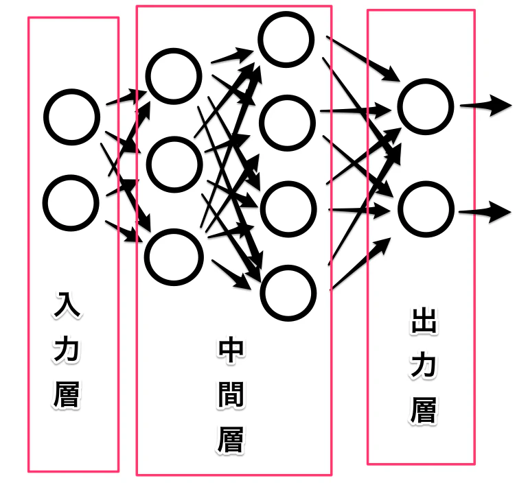 ニューラルネットワーク.png