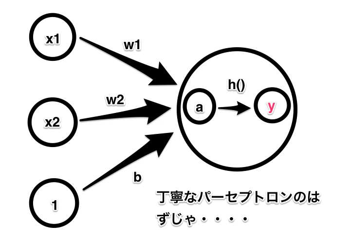 パーセプトロン