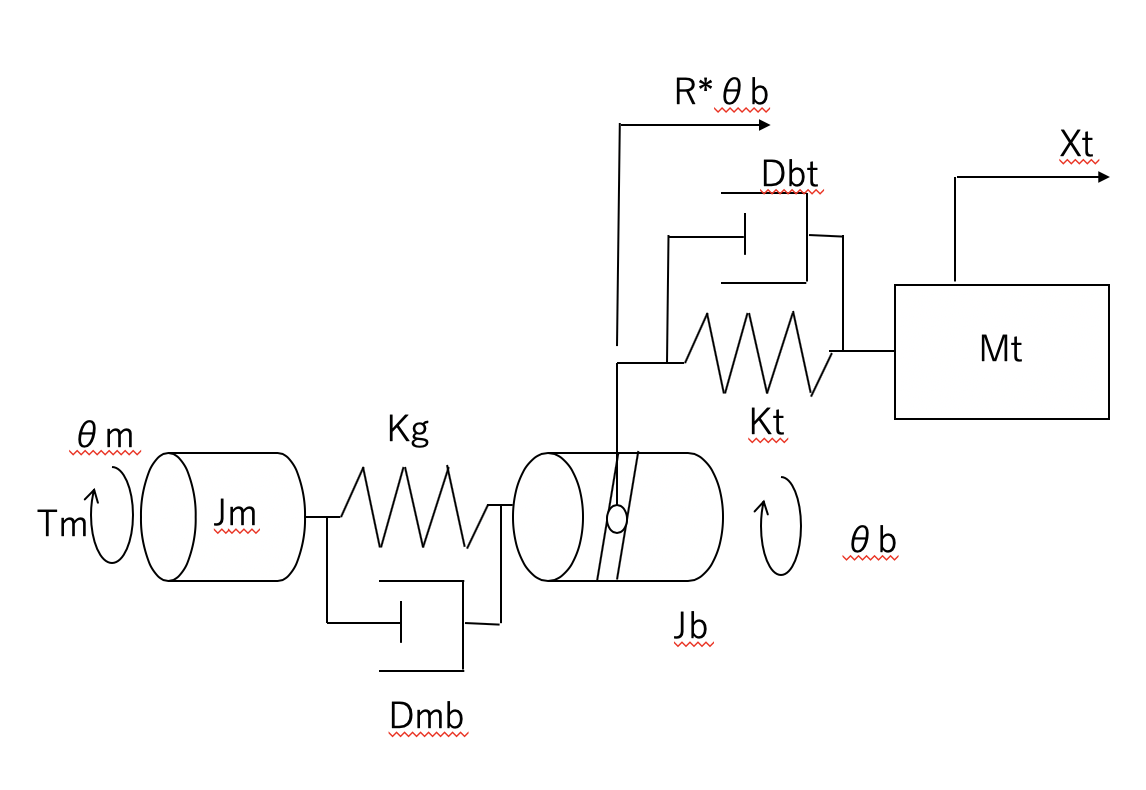 スクリーンショット 2019-03-14 20.37.59.png