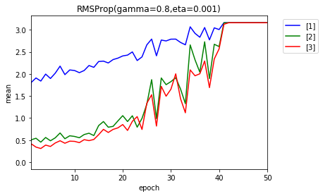 RMSProp_0001_eta.png