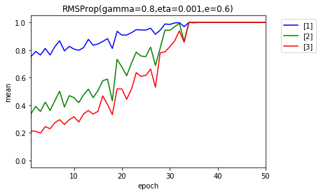 RMSProp_0001_06_eta.png