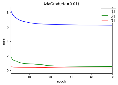 AdaGrad_001_eta.png