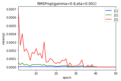 RMSProp_0001_g.png