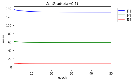 AdaGrad_01_eta.png