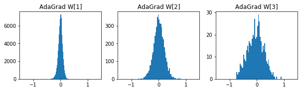 AdaGrad_W.png
