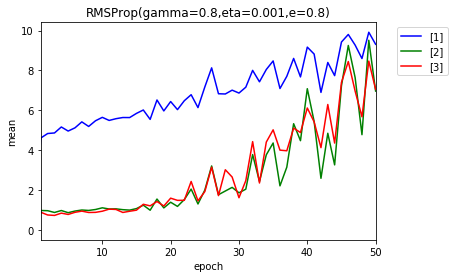 RMSProp_0001_08_eta.png