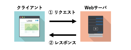 スクリーンショット 2019-03-13 15.10.17.png