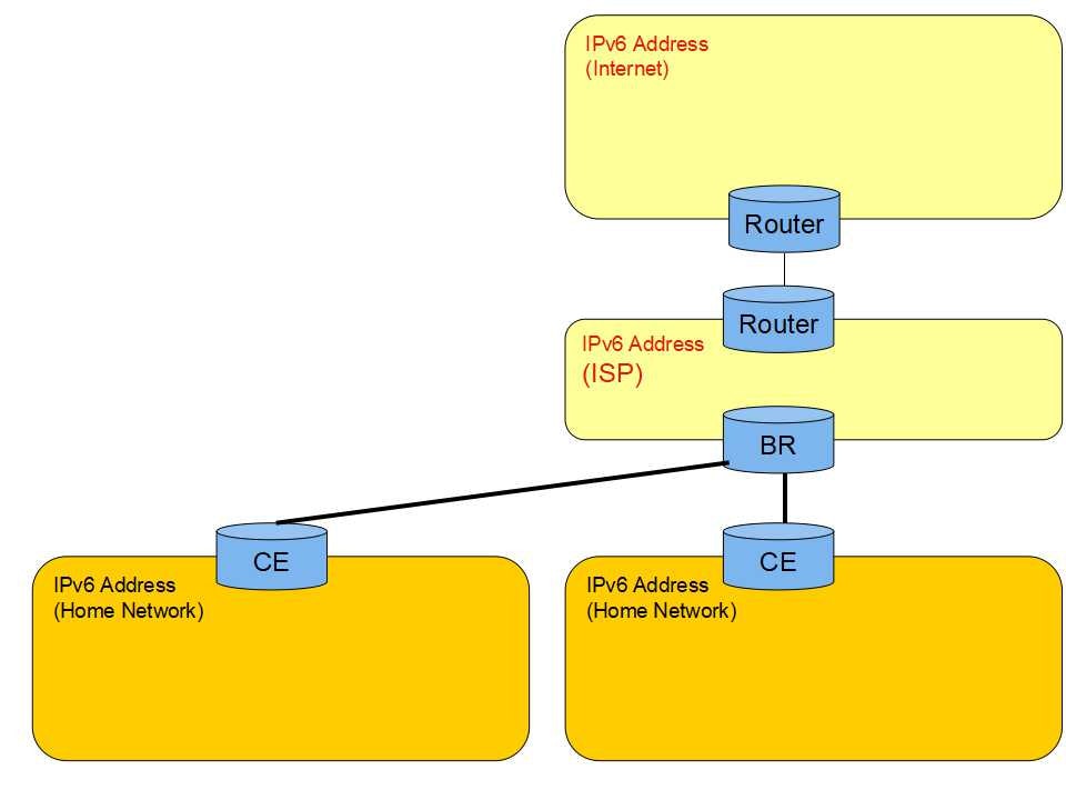 IPv6ネットワーク.jpg