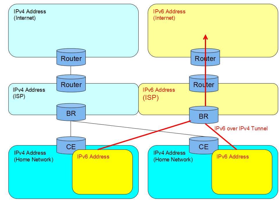 IPv6overIPv4ネットワーク.jpg