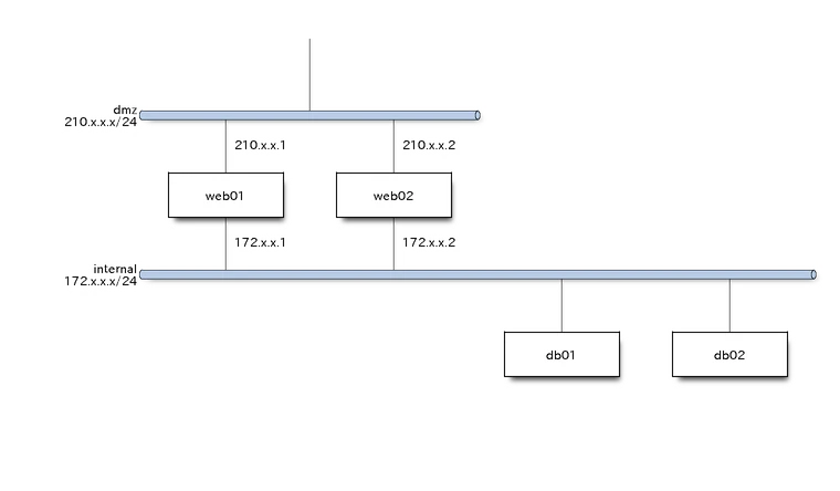 nwdiag.png