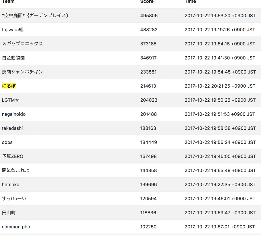 スクリーンショット 2017-10-22 20.43.00.png