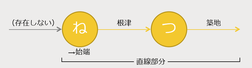 ループ候補と直線候補の分別