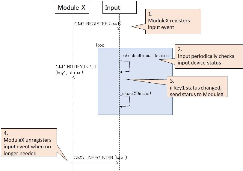 diagram_sw_input.jpg