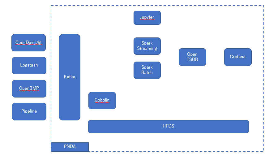 PNDA_overview.PNG