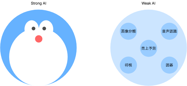 strongAI_weakAI.png