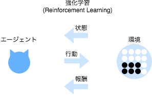 kind_of_ML_Reinforcement_Learning.png