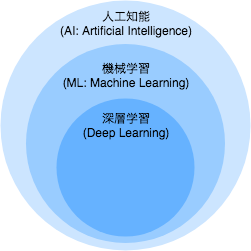 AI_ML_DeepLearning.png