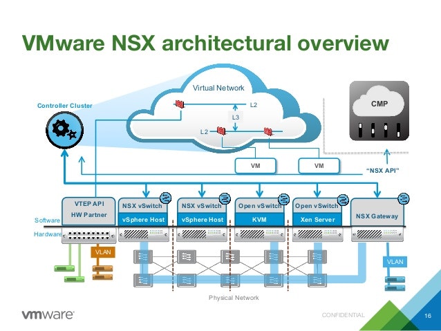 the-future-of-cloud-networking-is-vmware-nsx-24-638.jpg