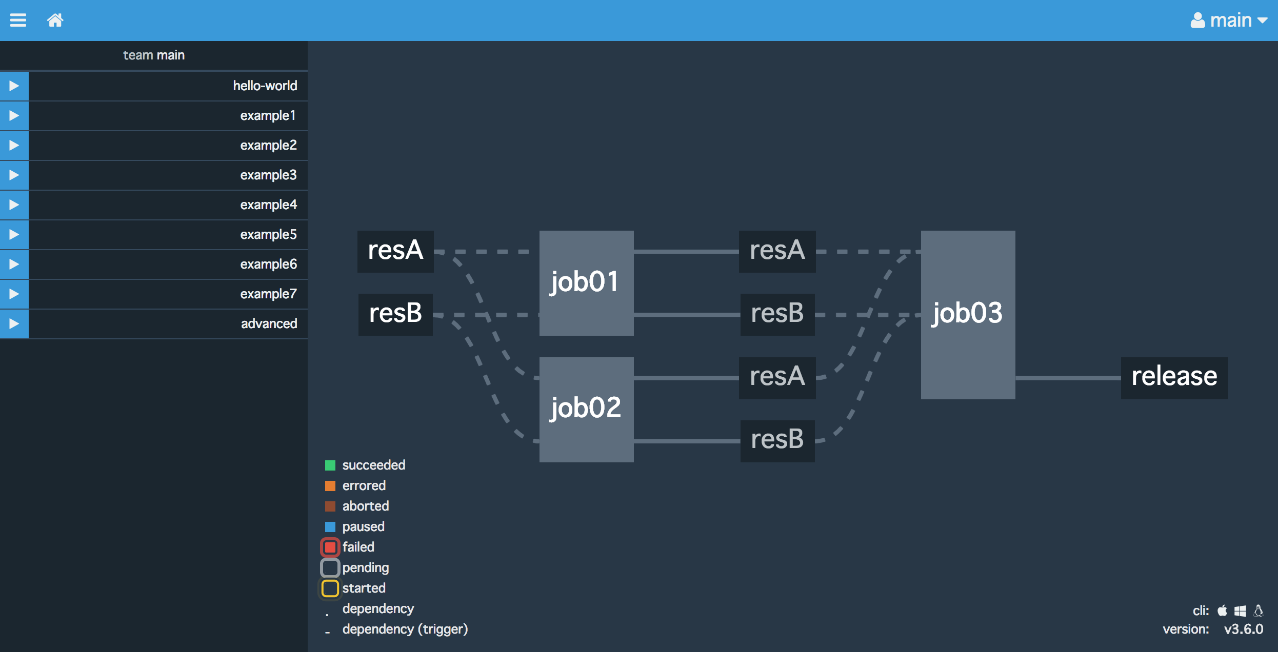 screencapture-localhost-8080-teams-main-pipelines-example7-1512699920130.png