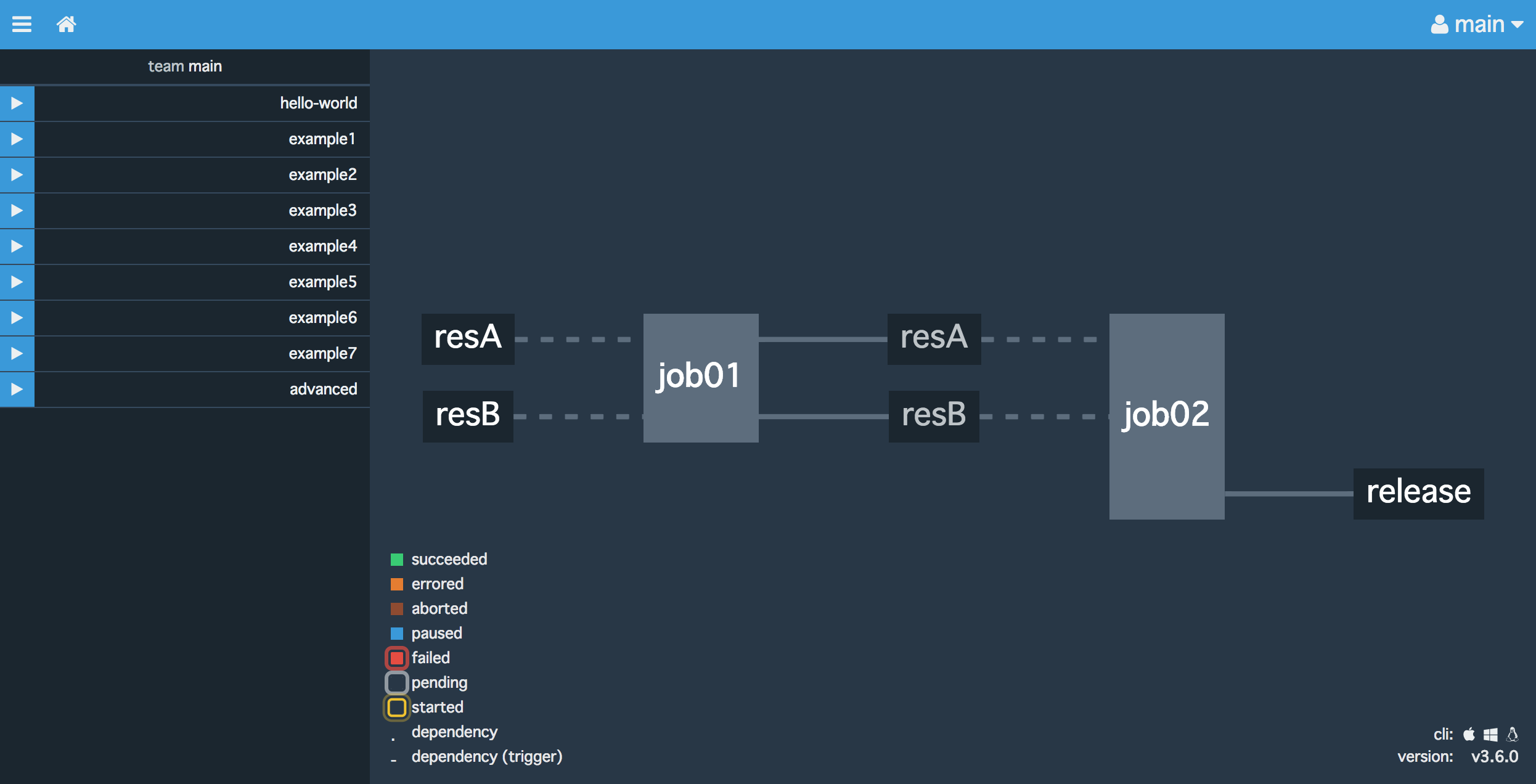 screencapture-localhost-8080-teams-main-pipelines-example6-1512699647676.png