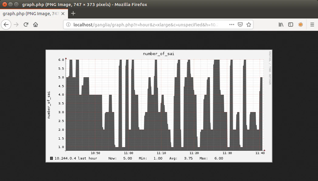 graph_num_of_sai.png