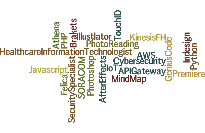 wordle.png