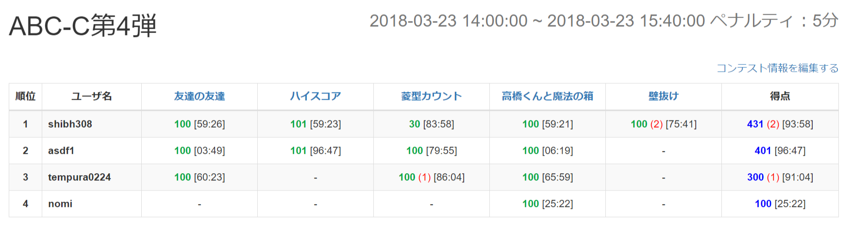 Abc C第4弾 Qiita Abc C第4弾 Qiita