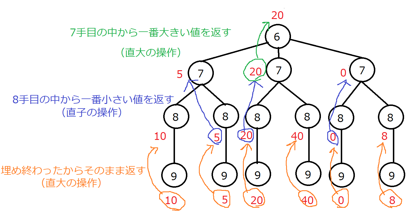 Abc C第5弾 Qiita Abc C第5弾 Qiita
