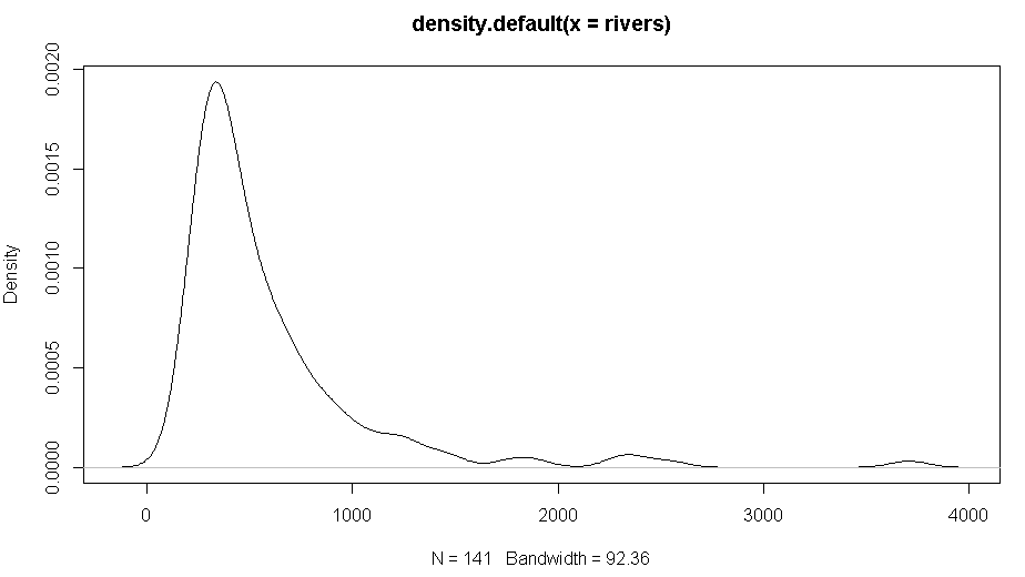 rivers density.PNG