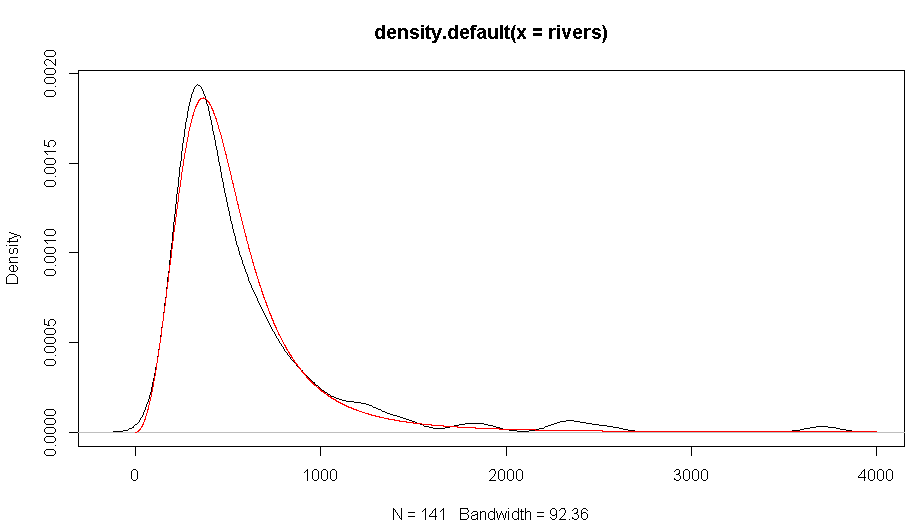 plot density rivers.PNG