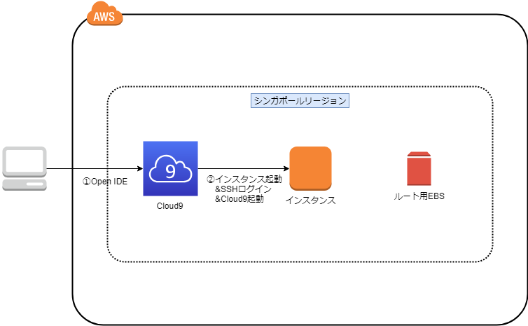 cloud9-Page-3 (1).png