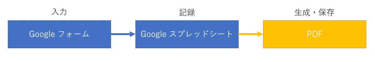 flow.png