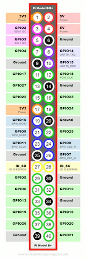 Raspberry-Pi-GPIO-Layout-Model-B-Plus-rotated-2700x900-1024x341.png