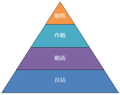 logistics-pyramid.png