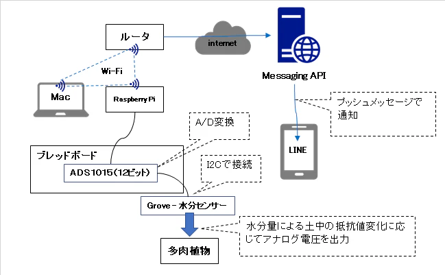 LINEAPI.png