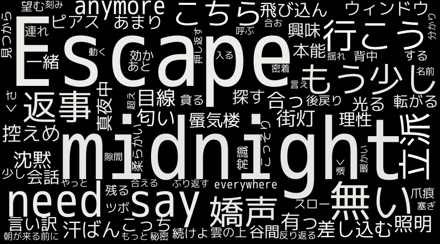 wordcloud_23:59_Eng.png