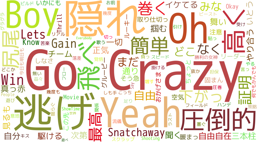 wordcloud_Snatchaway_Eng.png