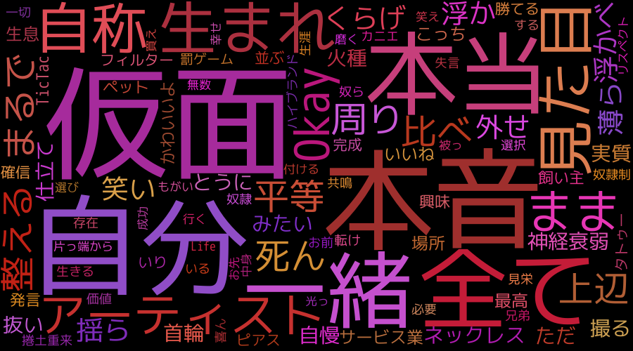 wordcloud_Persona_Eng.png