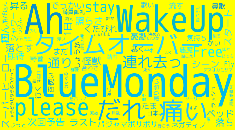wordcloud_BlueMonday_Eng.png