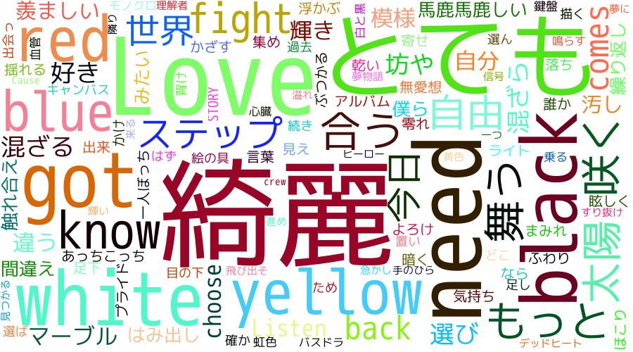 wordcloud_Marble3_Eng.png