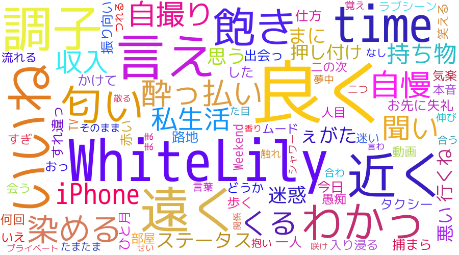 wordcloud_WhiteLily_Eng.png