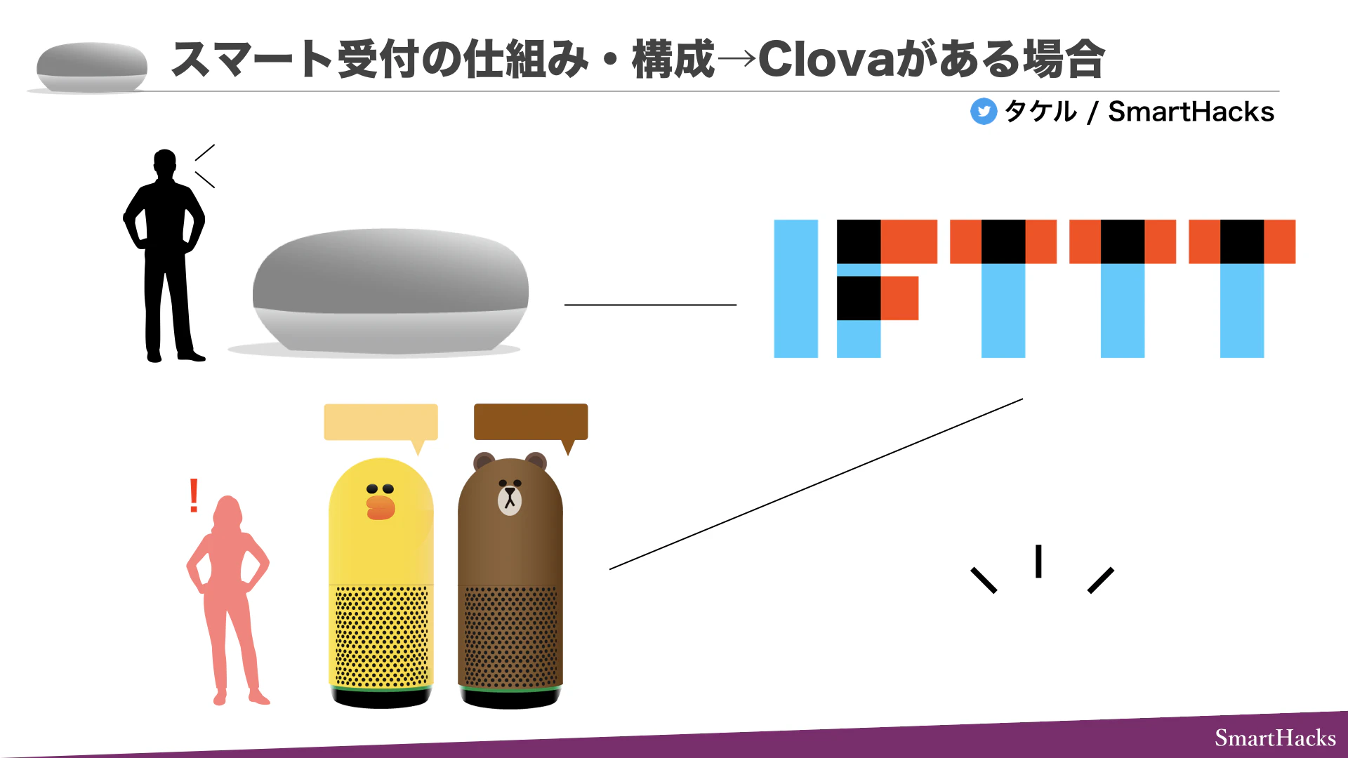非エンジニアでも作れるスマート受付.022.png